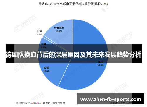 德国队换血背后的深层原因及其未来发展趋势分析