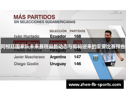 阿根廷国家队未来赛程最新动态与即将迎来的重要比赛预告