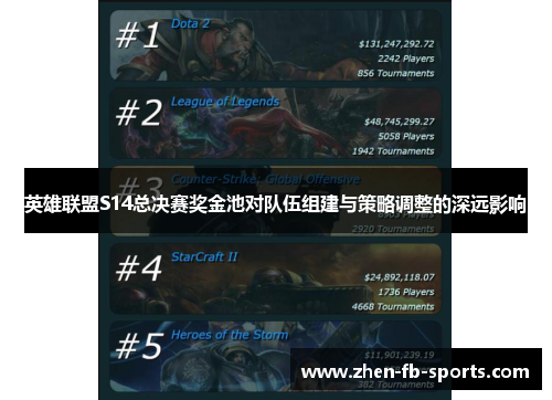 英雄联盟S14总决赛奖金池对队伍组建与策略调整的深远影响