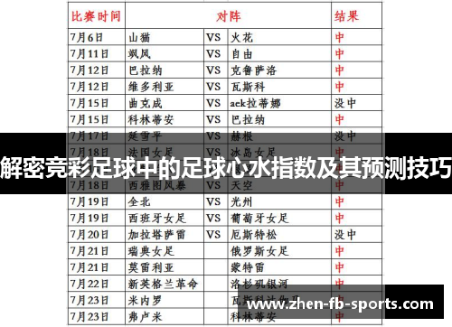 解密竞彩足球中的足球心水指数及其预测技巧 解密竞彩足球中的足球心水指数及其预测技巧