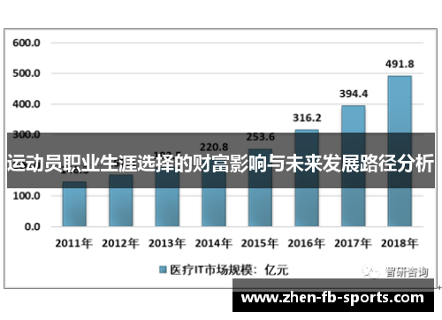 运动员职业生涯选择的财富影响与未来发展路径分析 运动员职业生涯选择的财富影响与未来发展路径分析