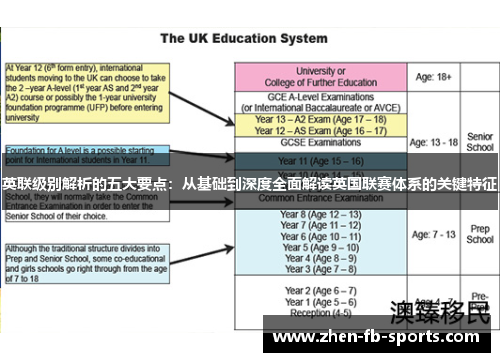 英联级别解析的五大要点：从基础到深度全面解读英国联赛体系的关键特征