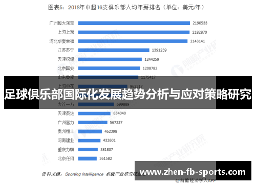 足球俱乐部国际化发展趋势分析与应对策略研究