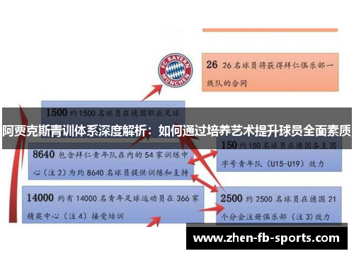 阿贾克斯青训体系深度解析:如何通过培养艺术提升球员全面素质 阿贾克斯青训体系深度解析:如何通过培养艺术提升球员全面素质