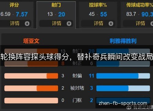 轮换阵容探头球得分，替补奇兵瞬间改变战局