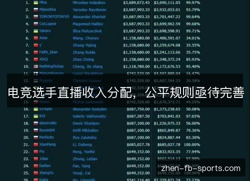 电竞选手直播收入分配,公平规则亟待完善 电竞选手直播收入分配,公平规则亟待完善